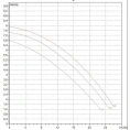 Насос циркуляционный промышленный DAB BPH 60/280.50 T (505924622) ДАБ - миниатюра фото 2