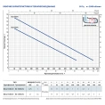 Фекальный насос Pedrollo BCm 15/50-N (MCm 12/50) кабель 10м 220V - миниатюра фото 2