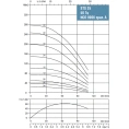 Скважинный насос Waterstry STS 2516 1х220V 1.5kW - миниатюра фото 2