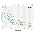 Скважинный насос Pedrollo 4BLOCKm 4/14 - миниатюра фото 2