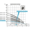 Насос Водолей БЦПЭУ 0.5-16 У (узкий) - миниатюра фото 4