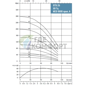 Скважинный насос Waterstry STS 2524 1х220V 2.2kW (Выносной конденсаторный блок) - фото 2