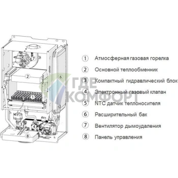 Газовый настенный двухконтурный котел Sime BRAVA SLIM 30 BF - фото 4