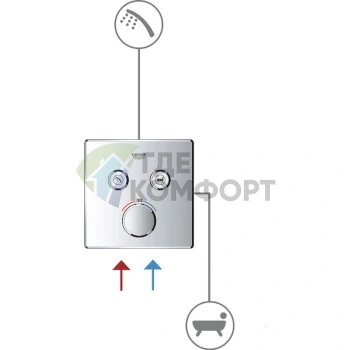 Термостат Grohe SmartControl для ванны и душа с поддержанием точной температуры - фото 2