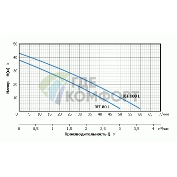 Насосная станция UNIPUMP AUTO JET 100 L-5 г/а 5 л - фото 2