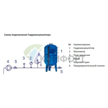 Гидроаккумулятор Stout STW-0002-000100 вертикальный 100 литров - фото 3