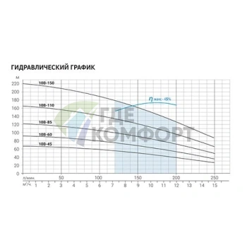 Скважинный насос Aquario ASP(T)10B-85-100BE - фото 3