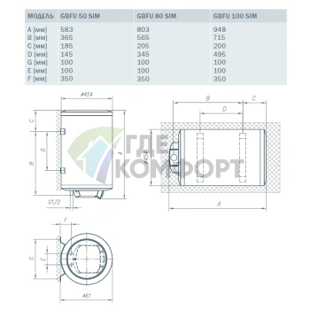 Водонагреватель накопительный электрический Gorenje Simplicity GBFU 80 SIMBB6 черный - фото 4