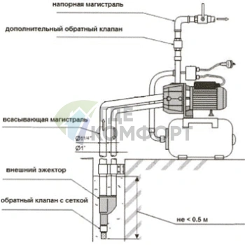 Насосная станция UNIPUMP AUTO DP 750-50 г/а 50 л - фото 4