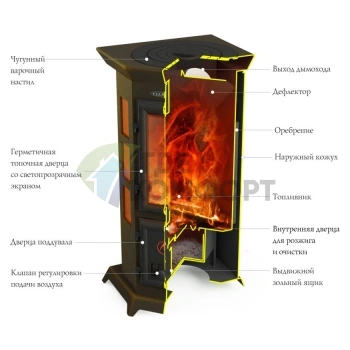 Печь отопительная Термофор Статика Квинта черная бронза - фото 2