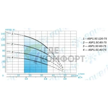 Скважинный насос Aquario ASP 1.5C-60-75 - фото 4