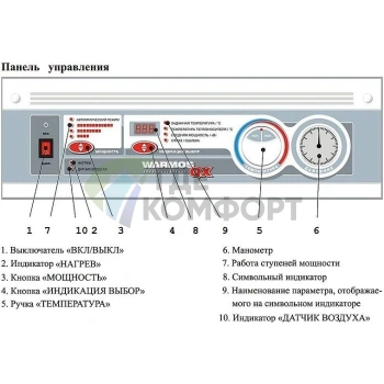 Электрический настенный одноконтурный котел Эван WARMOS-QX-18 - фото 3