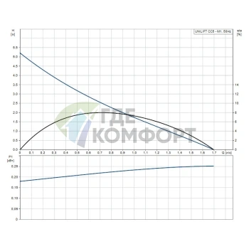 Дренажный насос Grundfos Unilift CC 5 M1 без поплавка - фото 2