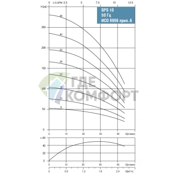 Скважинный насос Waterstry SPS 1009-1х220V-0.37kW - фото 2
