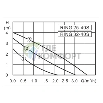Циркуляционный насос Zota Ring 32/40 S 180 с гайками - фото 3