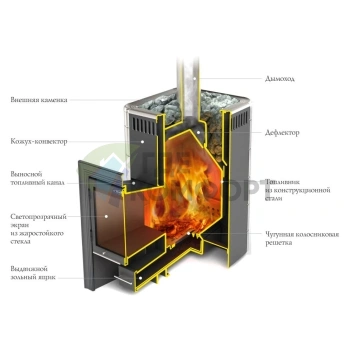 Печь Термофор Карасук Carbon Витра терракота - фото 2