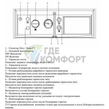 Газовый напольный одноконтурный котел Ariston Unobloc G 55 RI MET - фото 3