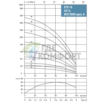 Скважинный насос Waterstry STS 1809 1х220V 0.75kW - фото 2