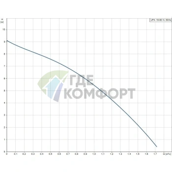 Повысительный насос Grundfos UPA 15-90 N - фото 4