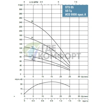 Скважинный насос Waterstry STS 0519 1х220V 0.55kW - фото 2