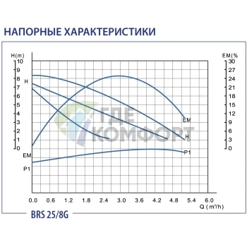 Циркуляционный насос Беламос BRS 25/8G - фото 4