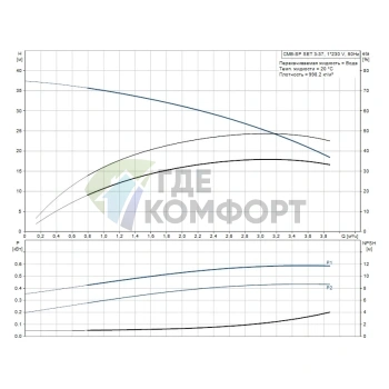 Насосная станция Grundfos CMB-SP SET 3-37 (PM 2) - фото 2