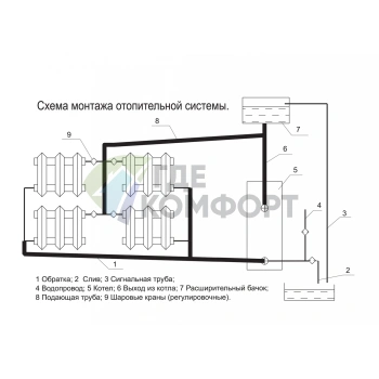 Газовый напольный котел Печкин КСГ-10 с УГ-12 Eurosit-630 TGV-307 - фото 3