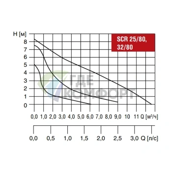 Циркуляционный насос Waterstry SCR25/80 - фото 3