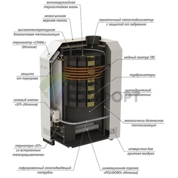 Газовый напольный одноконтурный котел Лемакс Премиум 30 - фото 3