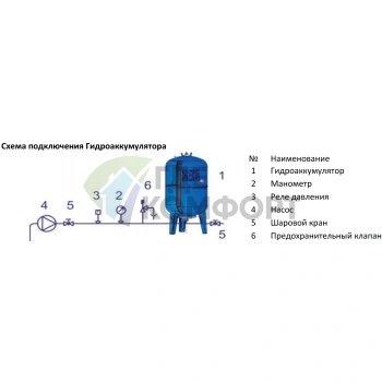 Гидроаккумулятор Stout STW-0001-000012 вертикальный 12 л - фото 4