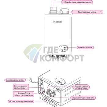 Газовый проточный водонагреватель Rinnai RW-14BF 29-4 кВт - фото 2