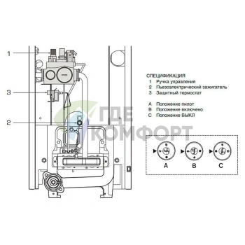 Газовый напольный одноконтурный котел Baxi SLIM EF 1.49 49 кВт - фото 2