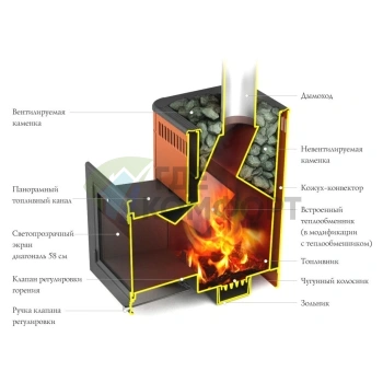 Печь Термофор Витрувия Carbon БСЭ ТО антрацит НВ - фото 2