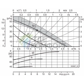 Циркуляционный насос Biral MX 13-2 - фото 4