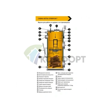 Котёл твердотопливный Stropuva S-40P (40кВт) напольный - фото 4