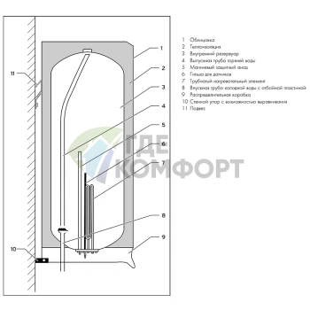 Водонагреватель накопительный электрический Vaillant VEH 80/6 exclusiv - фото 2