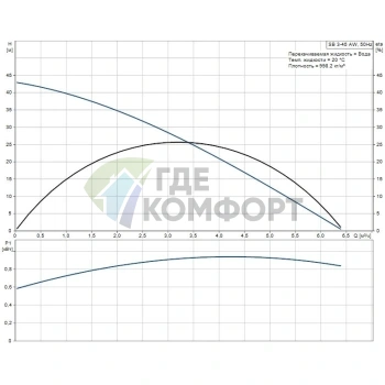 Погружной насос для колодцев Grundfos SB 3-45 AW - фото 4