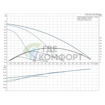 Циркуляционный насос Grundfos UPS 25-70 180 - фото 3