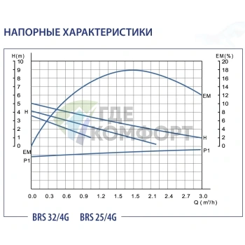 Циркуляционный насос Беламос BRS 25/4G - фото 3