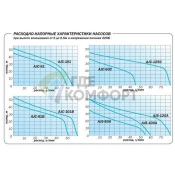 Поверхностный насос Aquario AJC-81 - фото 4