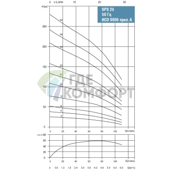 Скважинный насос Waterstry SPS 2544-3х380V-4.0kW - фото 2
