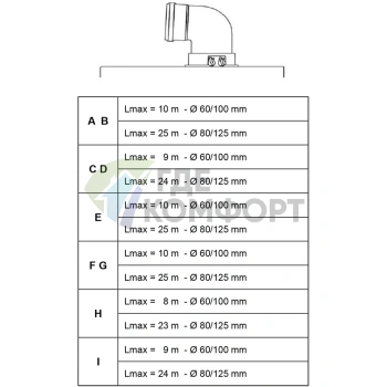 Газовый конденсационный настенный котел Baxi LUNA Duo-tec+ 1.24 GA - фото 4