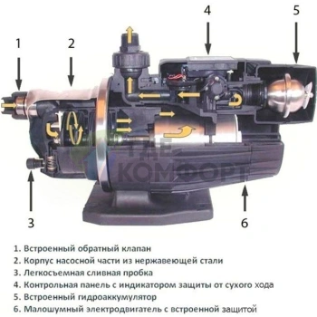 Насосная станция Grundfos MQ 3-45 - фото 3