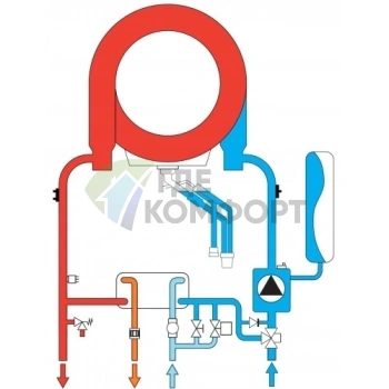 Конденсационный газовый котел Ferroli Bluehelix Maxima 28C - фото 3