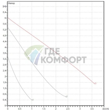 Насос циркуляционный бытовой DAB VA 65/130 (60112962,60182169H) ДАБ - фото 2