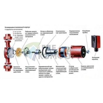 Циркуляционный насос Grundfos UPS 32-60 180 - фото 3