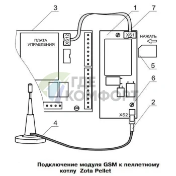 Модуль управления Zota GSM Pellet/Стаханов - фото 3