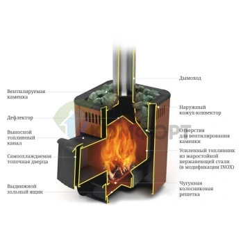 Печь Термофор Оса Carbon ДА антрацит НВ - фото 2
