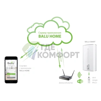 Водонагреватель накопительный электрический BALLU BWH/S 100 Smart Wi-Fi Titanium Edition - фото 2