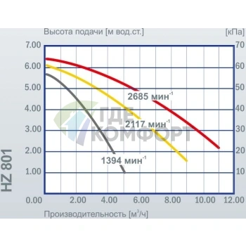 Циркуляционный насос Vortex HZ 801-DN 32 - фото 4